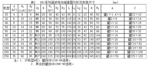 XB1ϵІμ(j)C(dng)pٙC(j)μbߴ