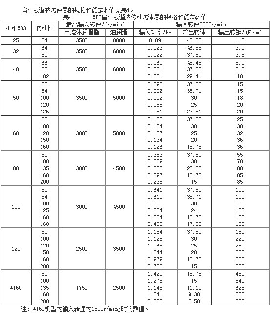 XB3ƽʽC(dng)pٙC(j)Ҏ(gu)~(sh)ֵ