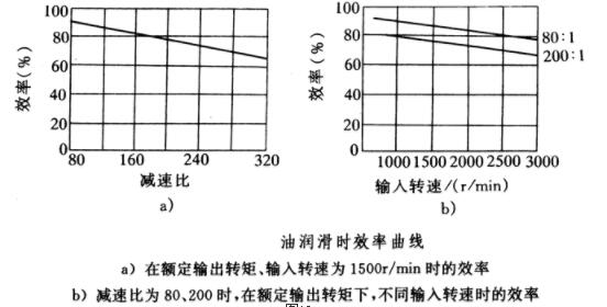 諧波減速機(jī)
