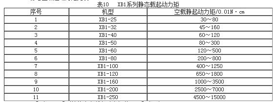 諧波減速機(jī)