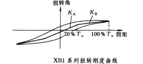 諧波減速機(jī)